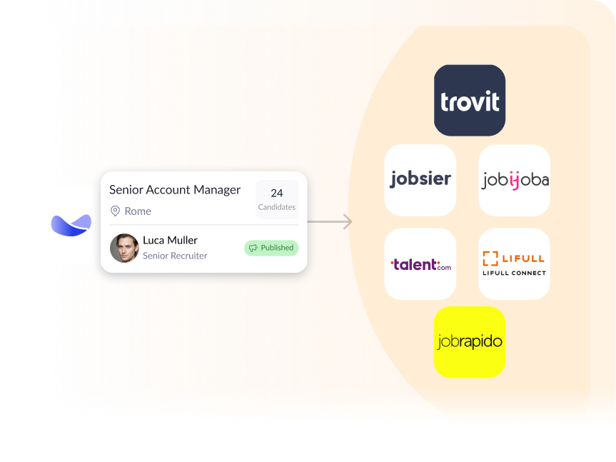 Job distribution across LinkedIn, Indeed, and other channels