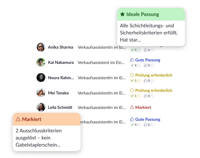 Priorisierte Kandidaten statt Rohdaten prüfen agent preview