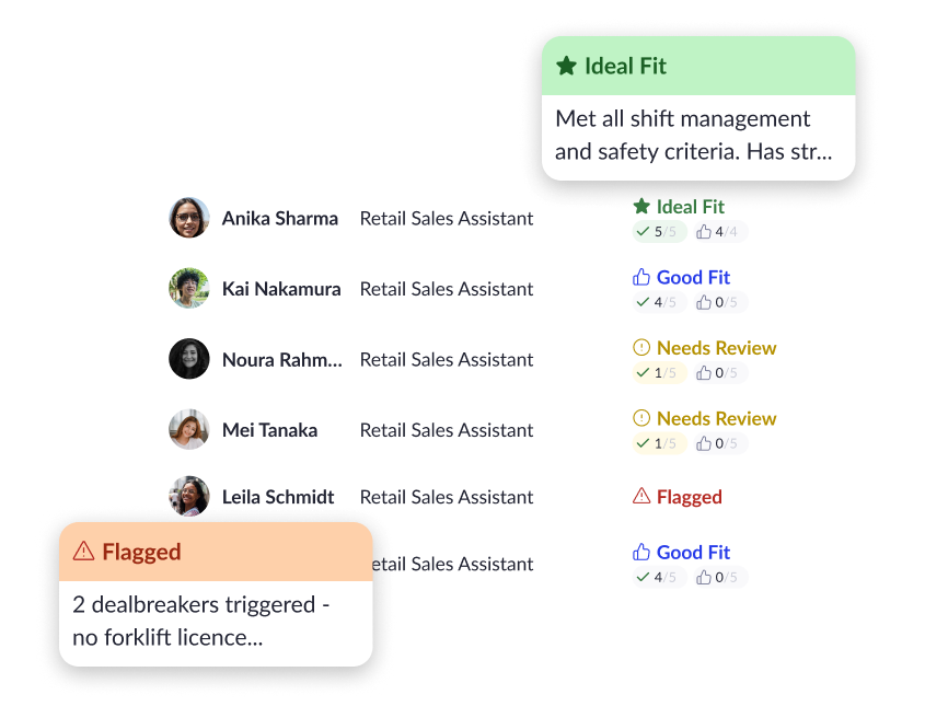 Review prioritized candidates, not raw applications agent preview